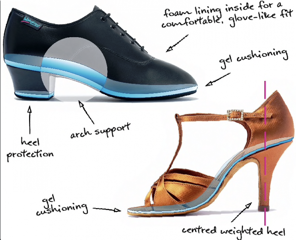 The Role of Arch Support in Ballroom Dancing Shoes: Enhancing Performance and Preventing Injuries