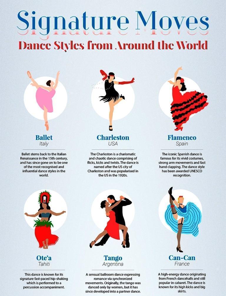 Understanding the Different Genres of Ballroom Dance Music