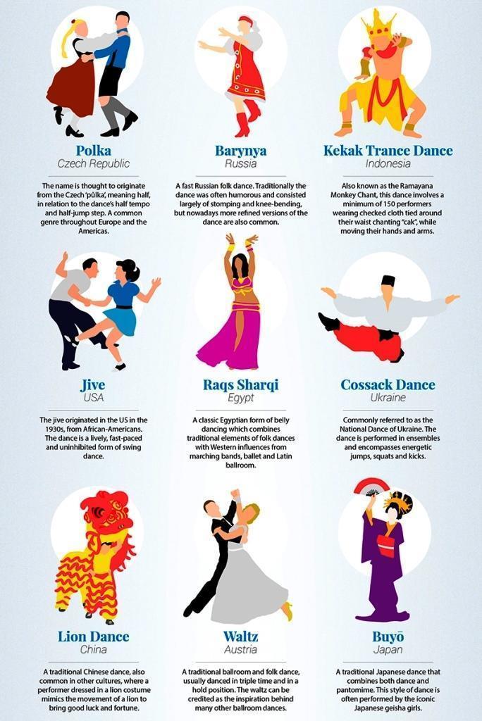 Understanding the Different Genres of Ballroom Dance Music