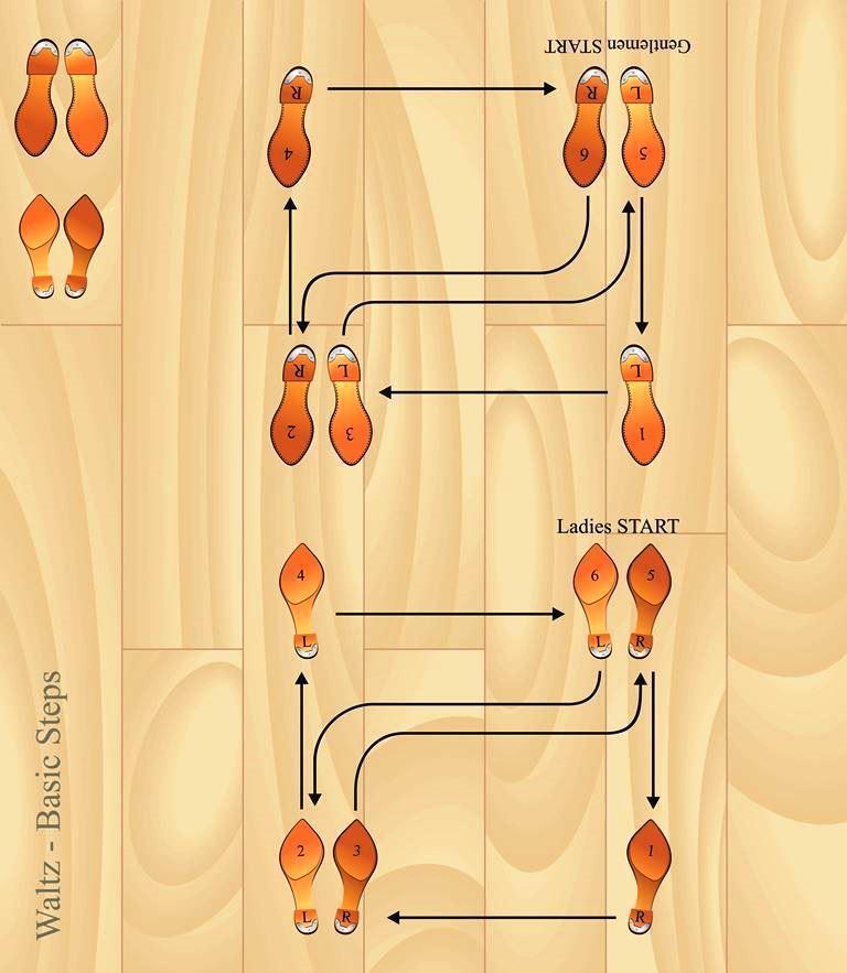 Tempo and Timing: The Impact of Rhythm in Ballroom Dance Music