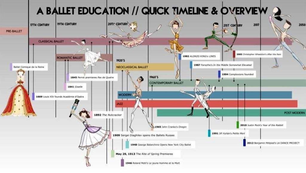 The Evolution of Ballroom Dance Music: From the Past to the Present